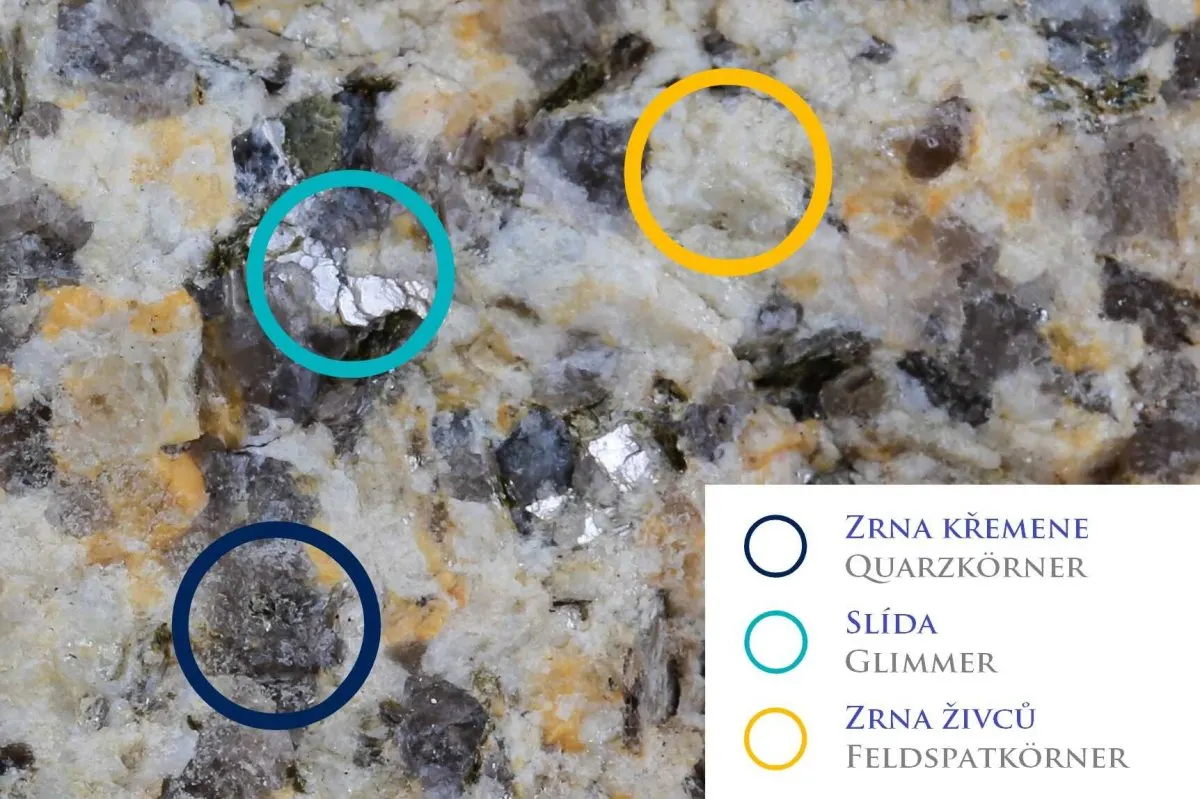Smrčinská žula z okolí Velkého Luhu se skládá ze šedých zrn křemene, lesklých lupínků slídy a nažloutlých zrn živců. Přírodním rozkladem živců na kaolinit vzniká tzv. surový kaolín, který je používán k bělení v papírenském průmyslu. Surový kaolín obsahuje ale také neporušená zrna křemene dodávaná k přípravě porcelánových hmot. Písek o zrnitosti 2-4 mm je vytříděn během praní v čisté vodě.